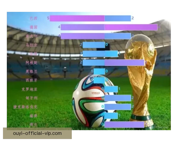 世界杯竞猜结果预测：数据分析与热门球队走向深度解析