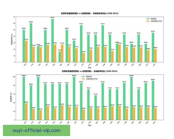 世界杯竞猜结果预测：数据分析与热门球队走向深度解析