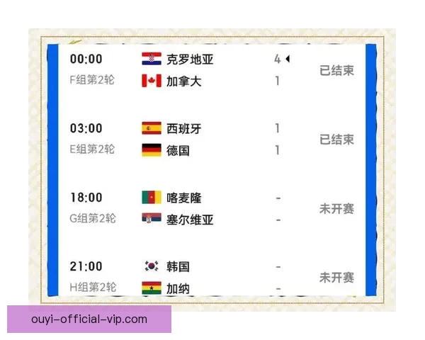 世界杯竞猜结果预测：数据分析与热门球队走向深度解析