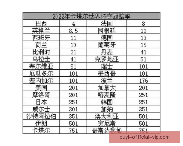 世界杯竞猜赔率大对比分析助你精准预测赛事胜负